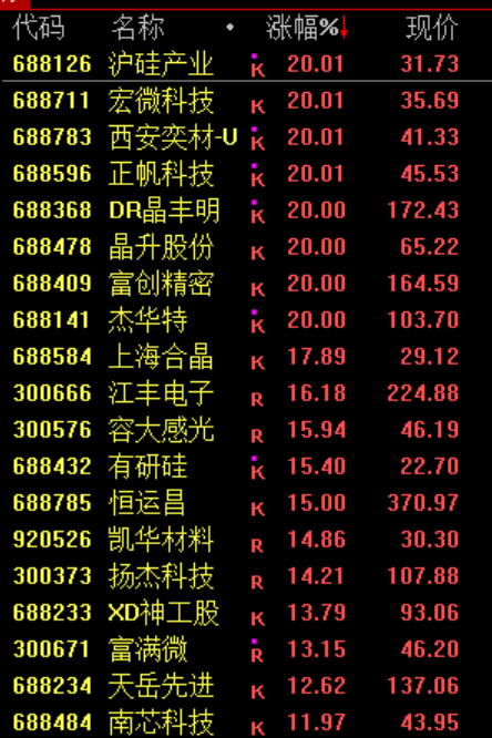 今日，A股大反攻！全球加息潮，要来了