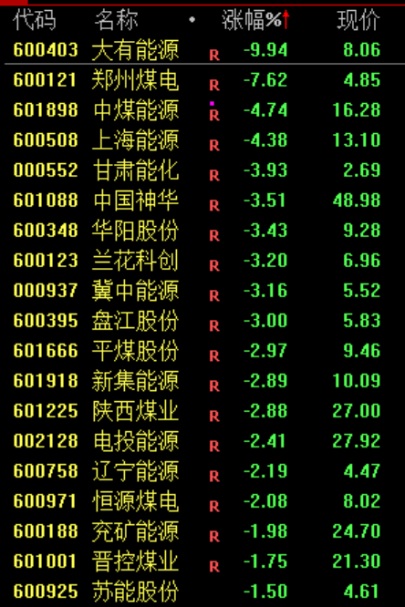 今日，A股大反攻！全球加息潮，要来了