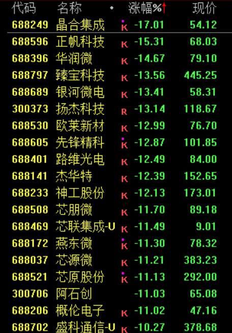 13:10，A股跳水！原因找到了