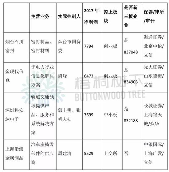 注:净利润指扣非归母净利润