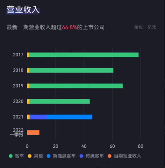 20台核酸检测车轰出13连板!游资疯狂接力拉升中通客车,这家私募提前潜伏