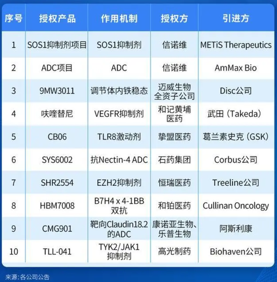 这条赛道，“榜一大哥”要换：恒瑞医药“创新药收入一哥”王座之人大概率更迭 百济神州或成最有力竞争对手