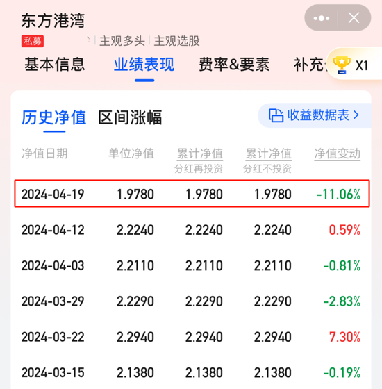 但斌旗下产品一周大跌超10%！疑似梭哈英伟达？