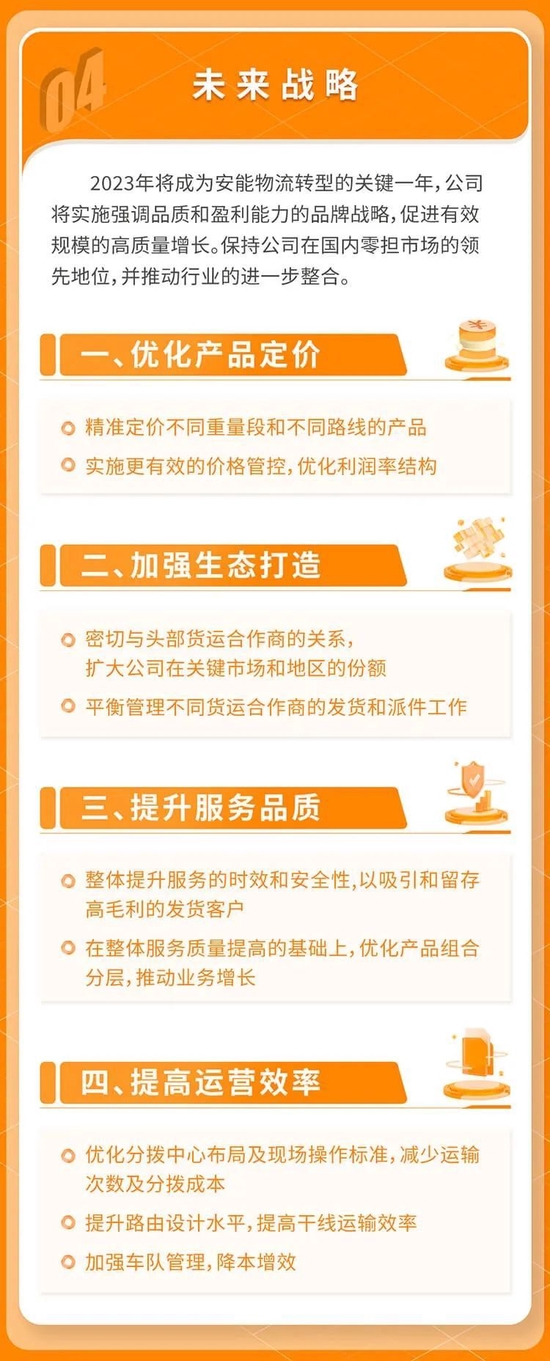 一图读懂安能物流2022年年度业绩报告