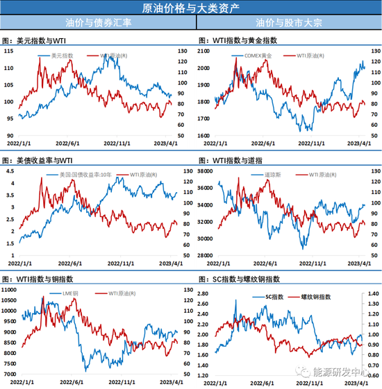 油价再次跌超2%,布伦特直逼80美元关口,减产失效?