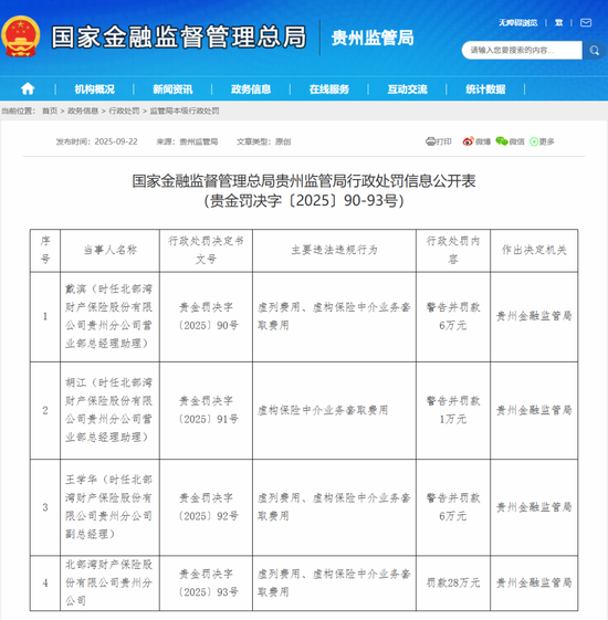 图源:贵州监管局