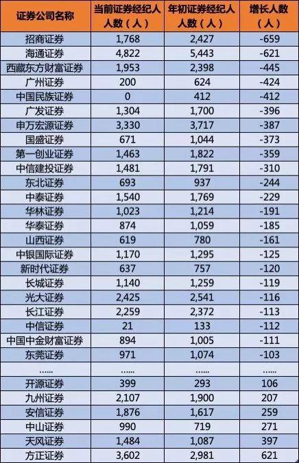 「万国彩票是骗人的吗」方证视点:主板动力不足 聪明资金加仓创业板