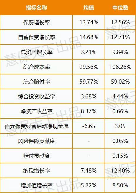来源:中保协官网