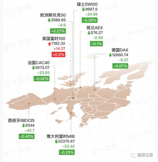 来源:金十数据