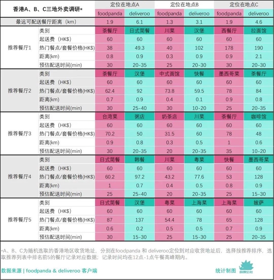 美团外卖或勇闯香港市场,是降维打击还是南橘北枳?