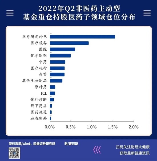 估值重回2019年初，CRO将何去何从？