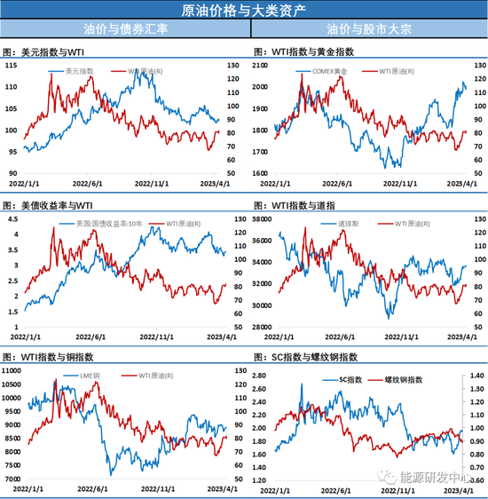 看涨热情高涨!继SC原油之后，WTI原油也刷新年内高点