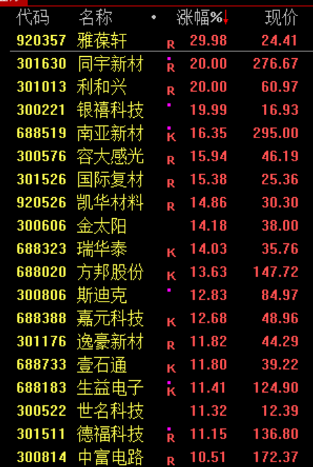 今日，A股大反攻！全球加息潮，要来了