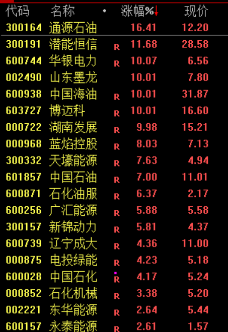 14:30，A股突变！原因找到了