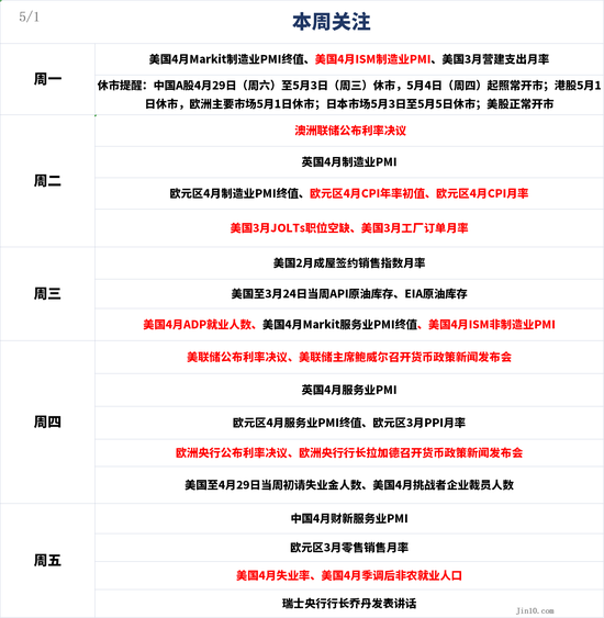 一周展望：超级央行周撞上非农，黄金2000大关绝杀or绝缘？