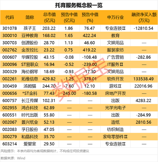 彻底引爆！这个赛道火了，全线上攻！  第6张