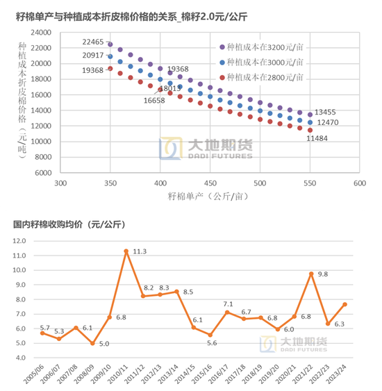 大地期货棉花半年报:“加关税”预期下的“危”与“机” 第50张 大地期货棉花半年报:“加关税”预期下的“危”与“机” 第50张