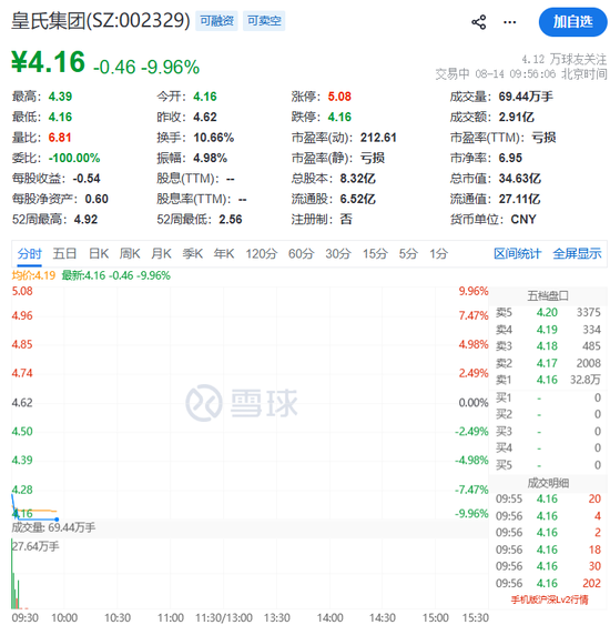 快速杀跌！多只人气牛股，被砸跌停