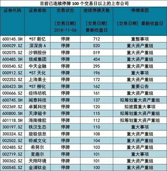 延伸阅读