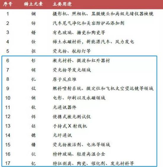 稀土元素应用领域(图源:中泰证券研报)