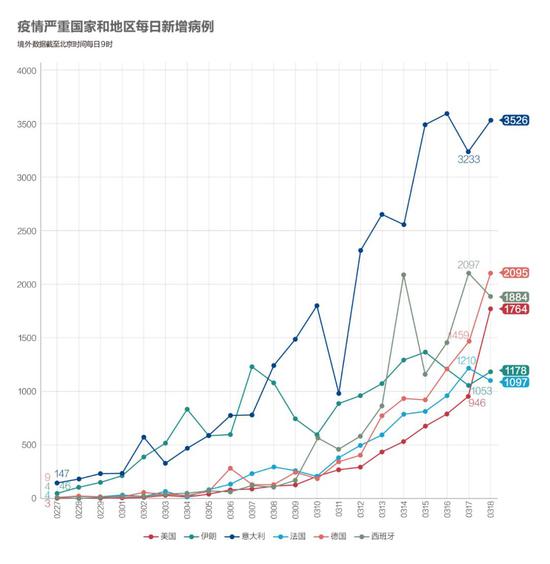 美国疫情最新消息美国人口数_美国疫情最新消息(3)