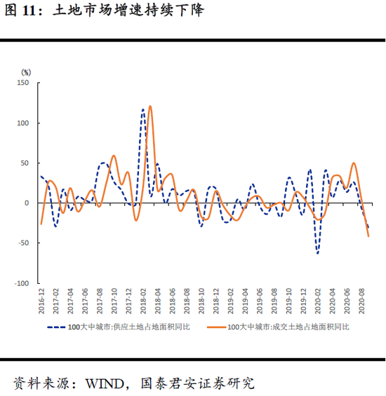 国君宏观:整体居民杠杆仍有上行空间支撑 特别是消费需求拉动