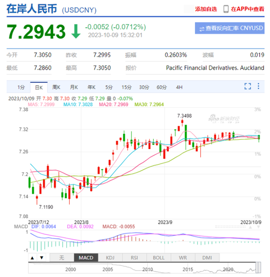 巴以冲突推动国际油价大涨！美元、黄金纷纷跳涨，对全球市场影响有多大？