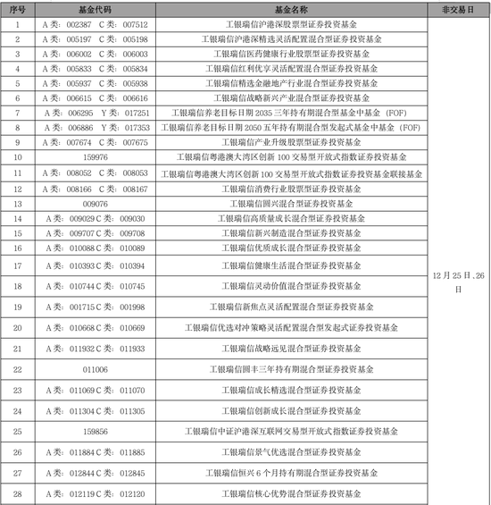 温馨提示 | 关于部分基金近期交易日安排的通知