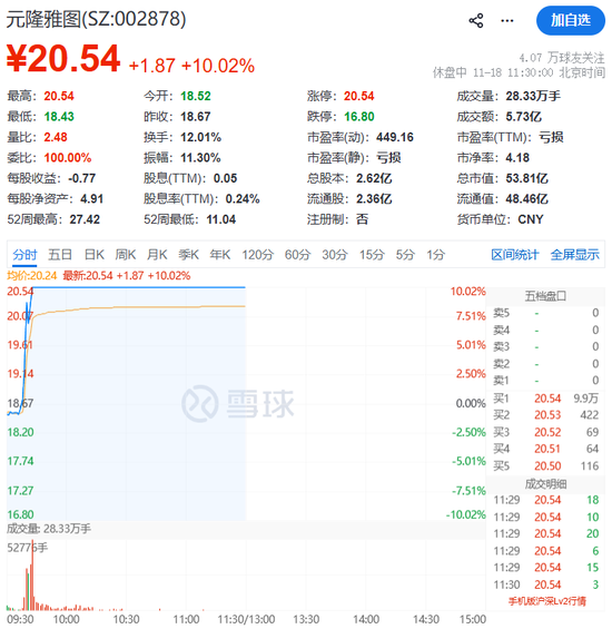 利好突袭,狂掀涨停潮!