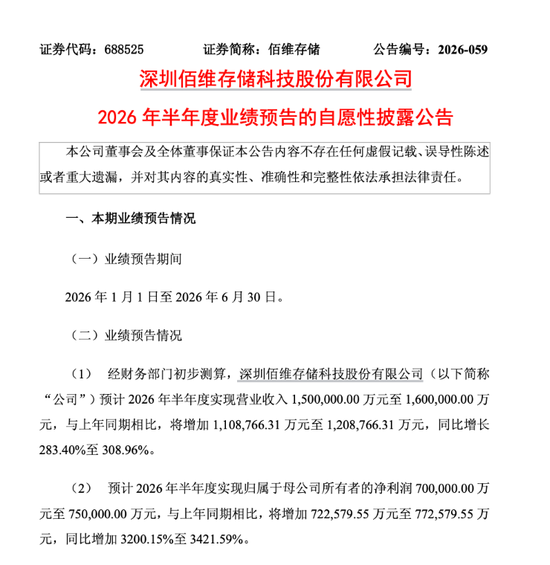 扭亏为盈！千亿存储龙头688525，上半年净利预增超30倍