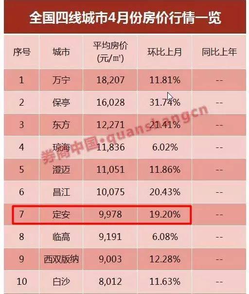 ȫ4·߳зǰʮԴйƽ̨ȯй