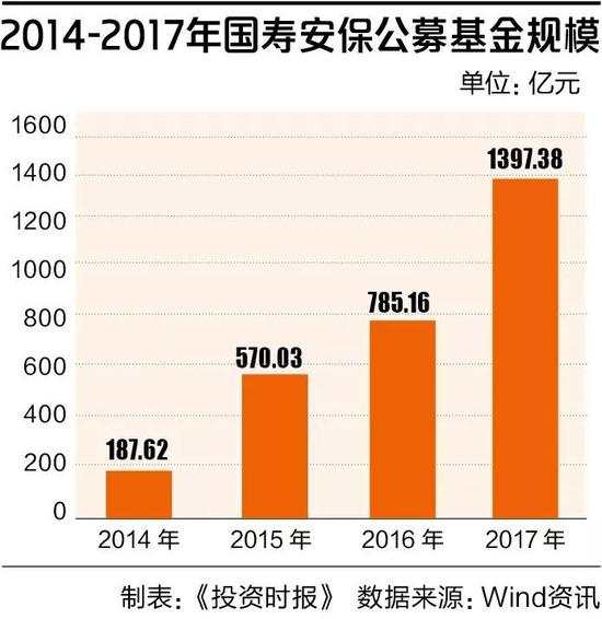 八成偏债型产品排名靠后