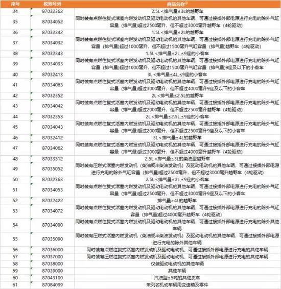 资料来源：商务部、天风证券研究所