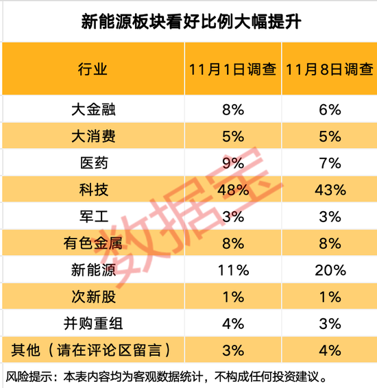 2.46亿元大单,这家航天企业宣布中标!下周A股调研出炉,五成受访者看好市场这一趋势!