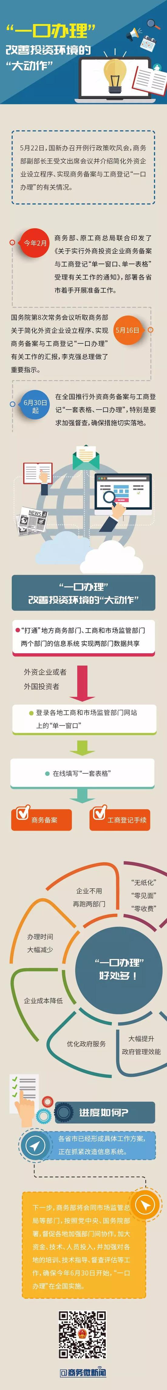 外资企业要查收哪些政策新红利？一图看懂商务部新政