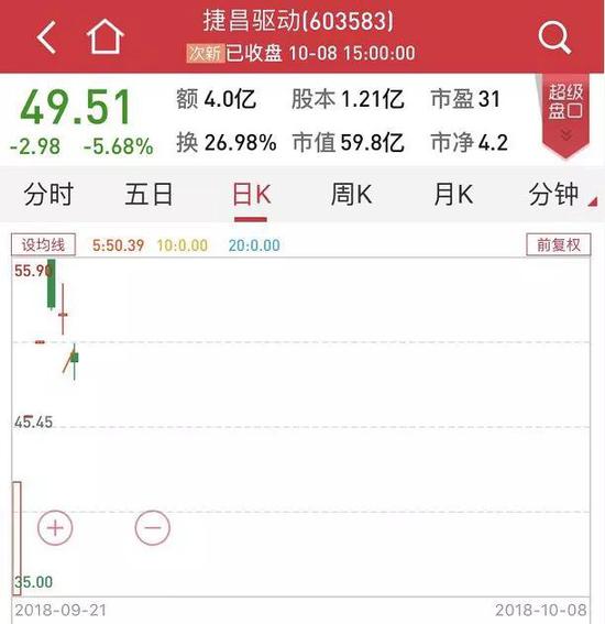 鹏鼎控股更是如此,收获3个涨停后,录得六连阴。
