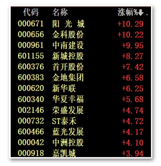 市场“点赞”地产金融新政 银行牵头抓紧落实 市场“点赞”地产金融新政 银行牵头抓紧落实
