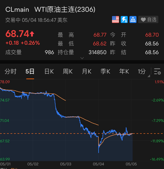 闪崩！“一夜暴跌50%”