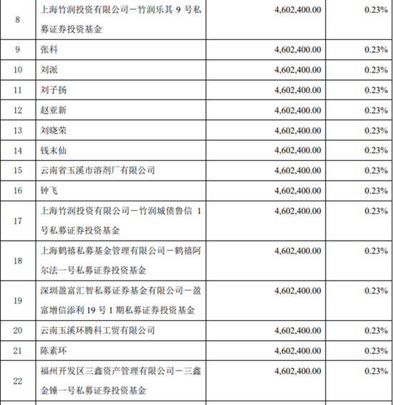 五月爆款基金背后“金主”现身，谁“实力强”，谁“背景深”？