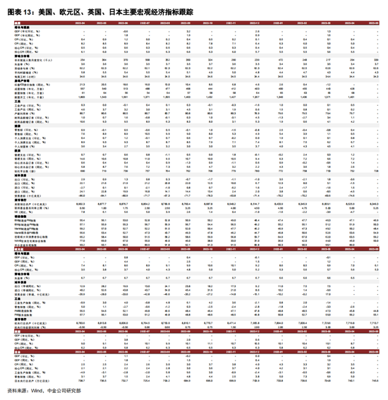 FOMC前瞻：加息暂缓，关注经济预测