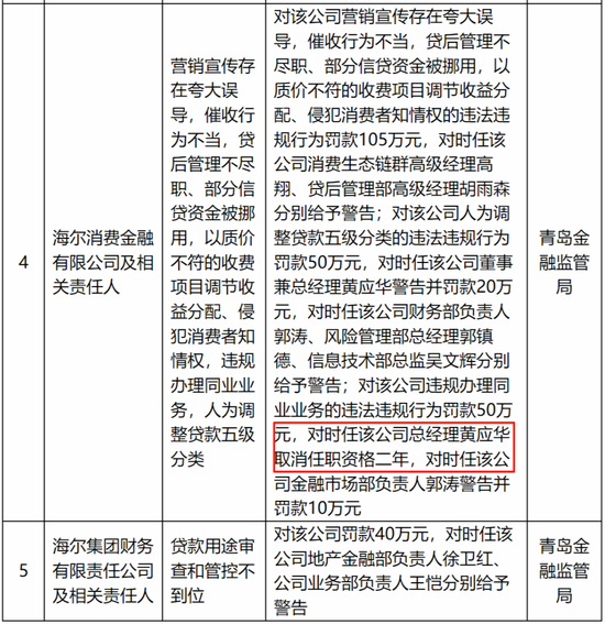 来源:青岛金融监管局