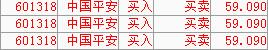 利益披露:因为本人持有中国平安,相关言论可能存在主观偏差,请注意甄别