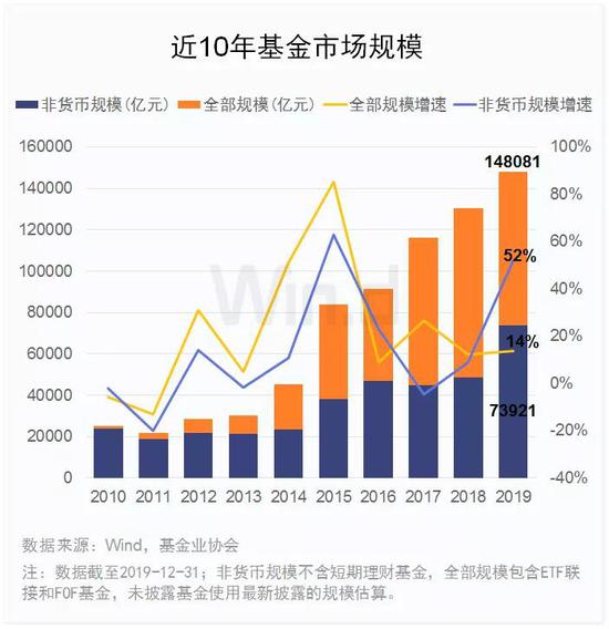 2019年基金净值排行_净值逆势创新高,2019年1 8月私募基金八大策略排行榜