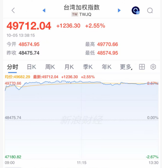 利好!今天,外围又涨疯了