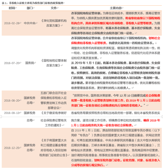 gdp哪个部门负责_我终于知道GDP的真相了(2)