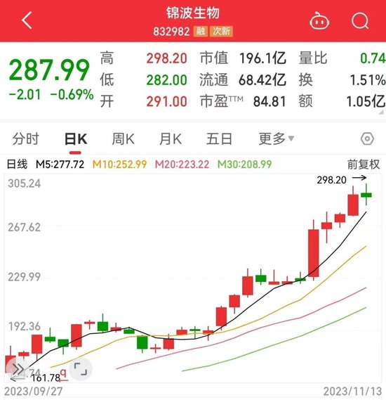 比玻尿酸还牛,胶原蛋白龙头3年涨超10倍,概念股全名单来了!高增长潜力股仅5只