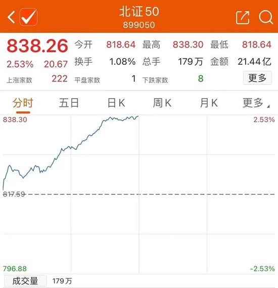 强势拉升，人民币大行情