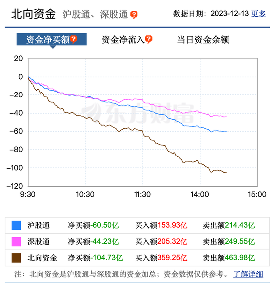 “他”又来了，A股3000点之下都是机会？