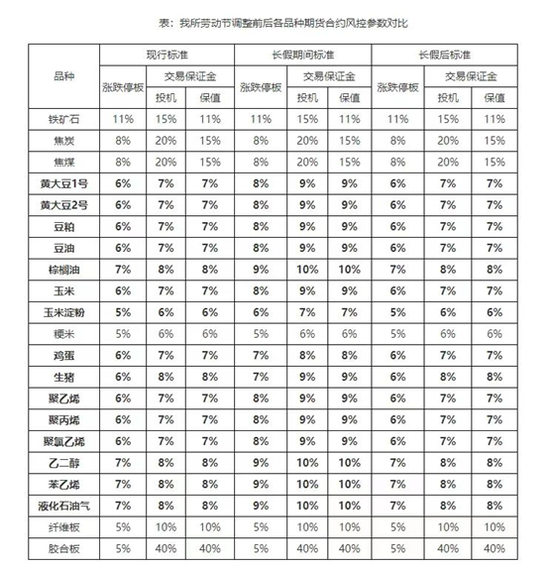 {}展望五一后商品市场，私募：二季度衍生品策略仍看好,第5张