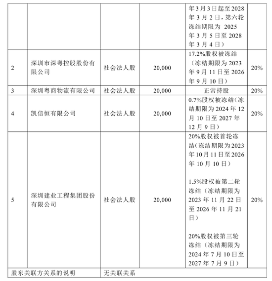 (注:来自前海财险2025年Q2偿付能力报告)